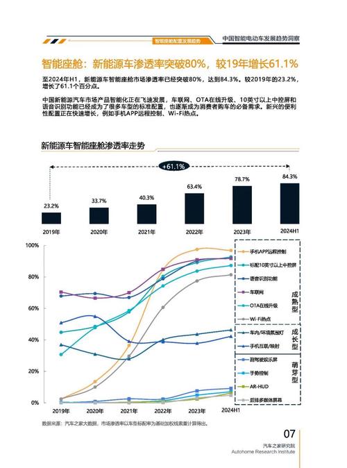 成都280起亚对未来市场的预测，名爵汽车品牌文化的传播